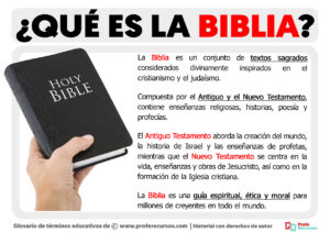 Infografía: qué es la Biblia